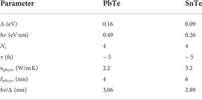 Electronic properties of topological rough nanowires for thermoelectrical performance